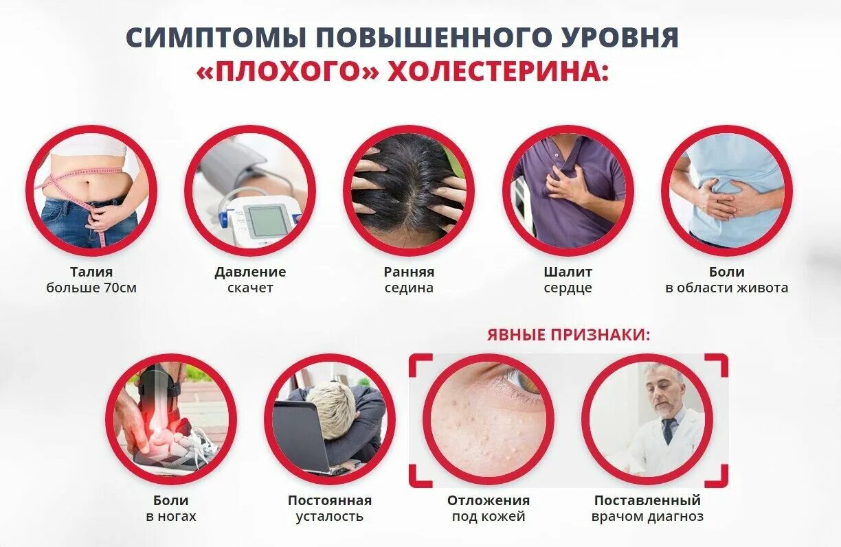 Как понять что повысилось