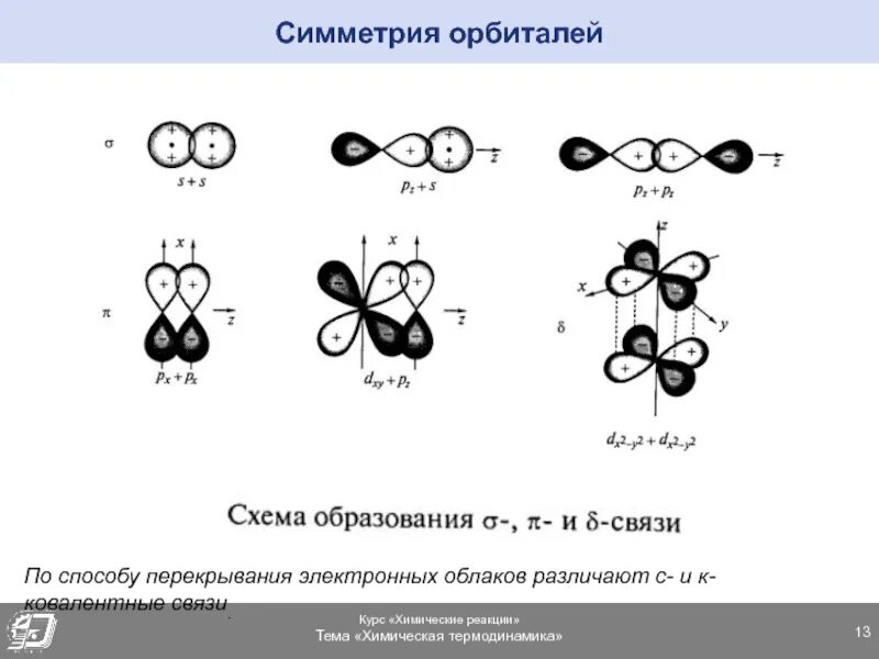 Определите тип химической связи nacl. Sicl4 схема перекрывания электронных облаков. scl2 связь и схема. схема перекрывания орбиталей c2h5oh. сигма связь типы перекрывания электронных облаков.