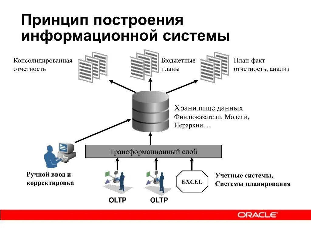 Модели используются данные. Модели используются данные