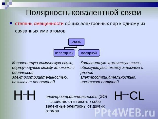 Между атомами с одинаковой