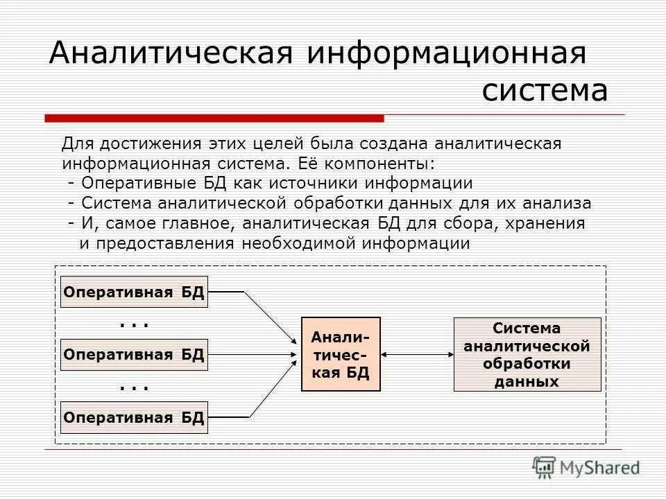 Аналитическо информационный