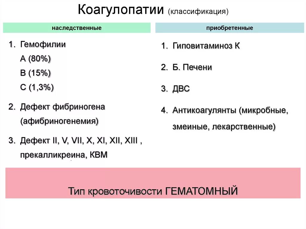 Коагулопатии клинические рекомендации. Классификация наследственных коагулопатий. Лабораторные показатели коагулопатии. Наследственная коагулопатия клинические рекомендации.