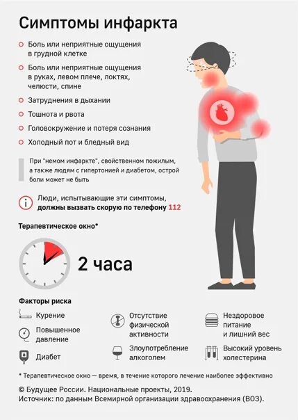 Как распознать инфаркт симптомы у женщин. Симптомы при инфаркте миокарда. инфаркт сердца симптомы. ранние симптомы инфаркта миокарда. симптомы при инфаркте миокарда у мужчин.