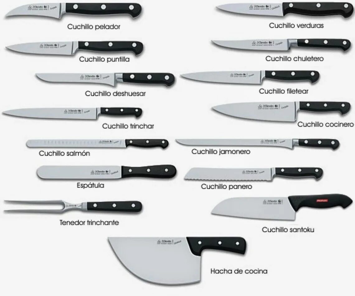 Сколько кухонных ножей. Формы кухонных ножей. Название кухонных ножей. Формы ножей для кухни. Кухонные ножи и их предназначение.