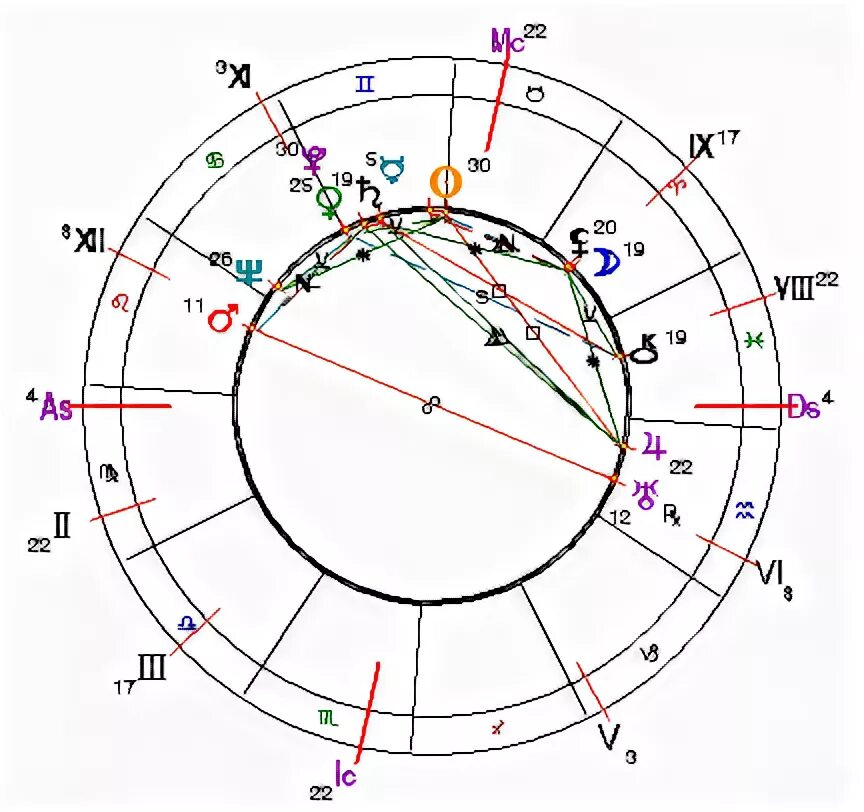 ректификация натальной карты. ректификация натальной карты. натальные карты известных людей. ректификация натальной карты. ректификация гороскопа по внешности.