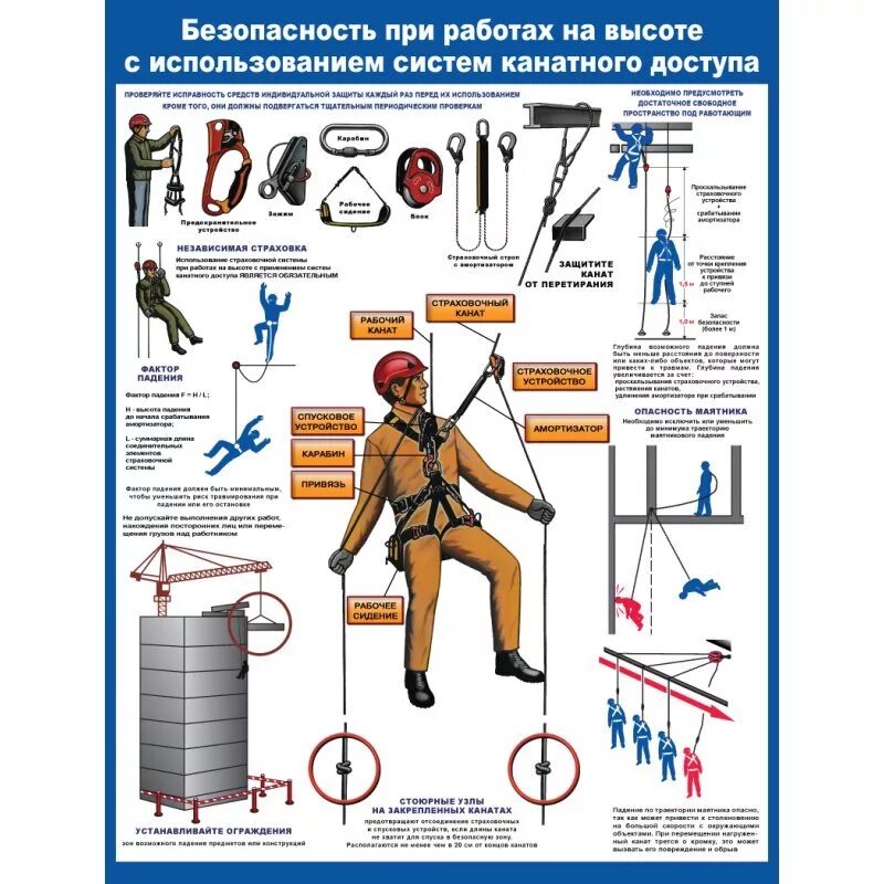 Безопасные приемы и методы производства. Средства защиты при работе на высоте. Требования для безопасного проведения работ на высоте. Требования безопасности при проведении работ на высоте охрана труда. Охрана труда при работе на высоте.