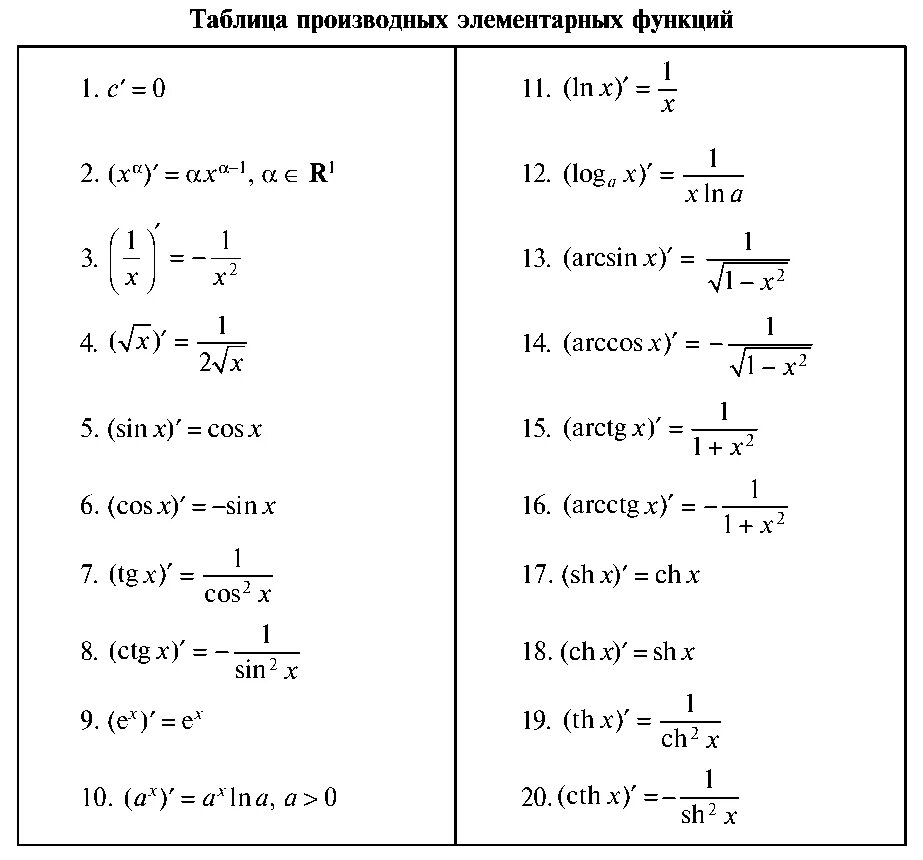 Формулы производных 10. Таблица дифференцирования сложных функций. Таблица производных элементарных функций с примерами. Таблица производных простейших функций. Таблица производных элементарных функций.