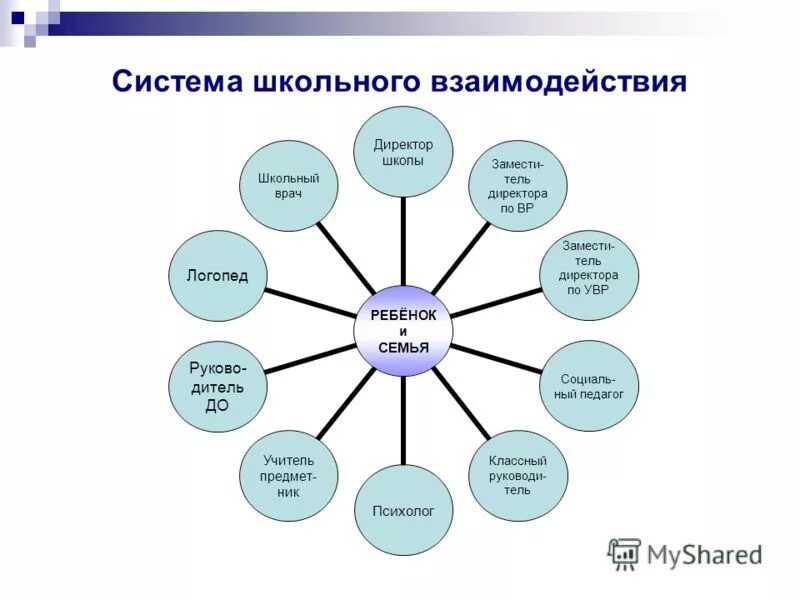 Структура воспитательной системы школы. Формы взаимодействия семьи и школы. Подсистему школы. Система школа подсистема. Система воспитательной работы в школе.