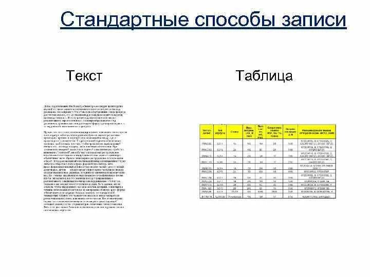 Способ записи текста. Таблица с текстом. Текст Графика Inki таблица.