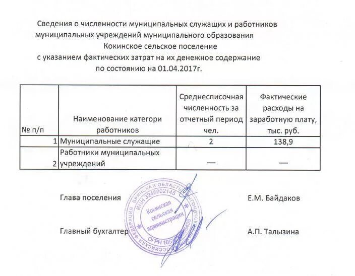 Сведения о представителях организации. Справка о количестве работников в школе образец. Сведения о численности работников. Справка о численности организации. Сведения о численности сотрудников.