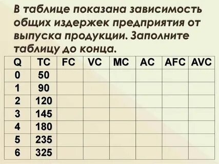 Общие затраты предприятия это