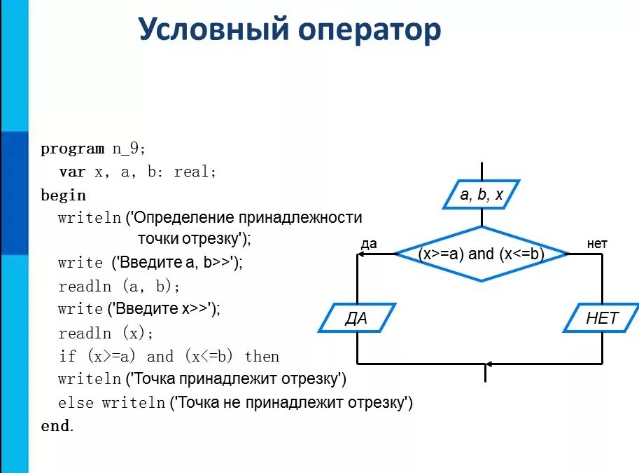 Программирование разветвляющихся алгоритмов условный оператор. Программирование разветвляющихся алгоритмов 8 класс. 2. Программирование разветвляющихся алгоритмов.. Программирование линейных алгоритмов блок-схемы.