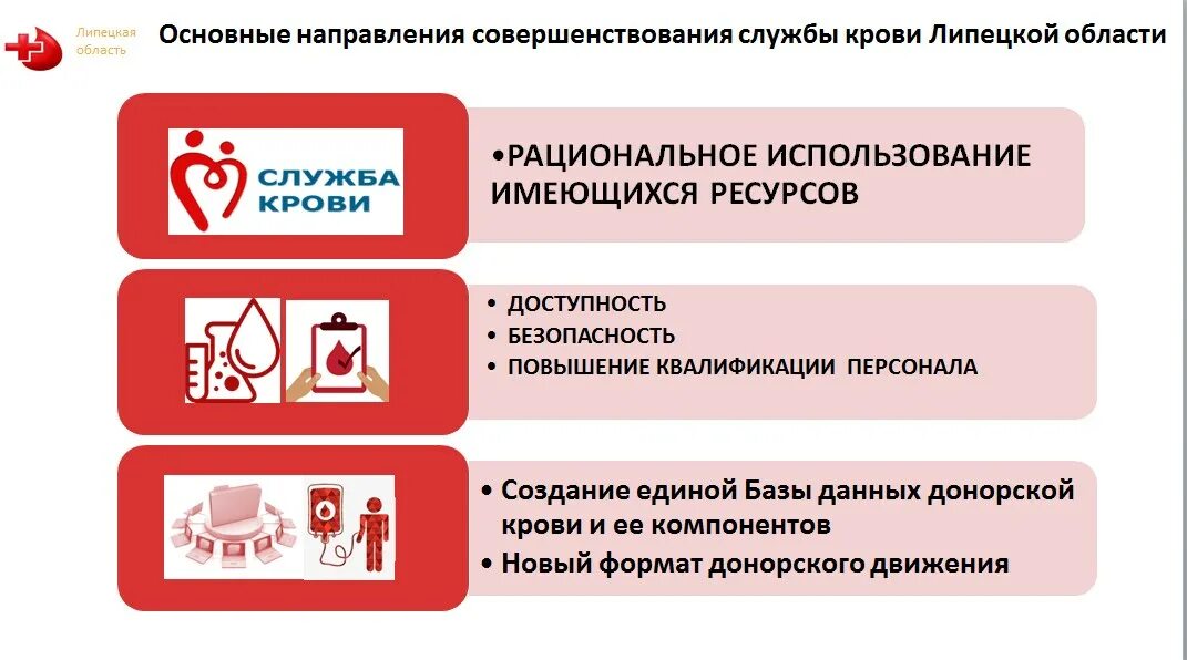 Выезд станции переливания крови. Станция переливания крови. График выезда станции переливания крови. Станция переливания крови Елец.