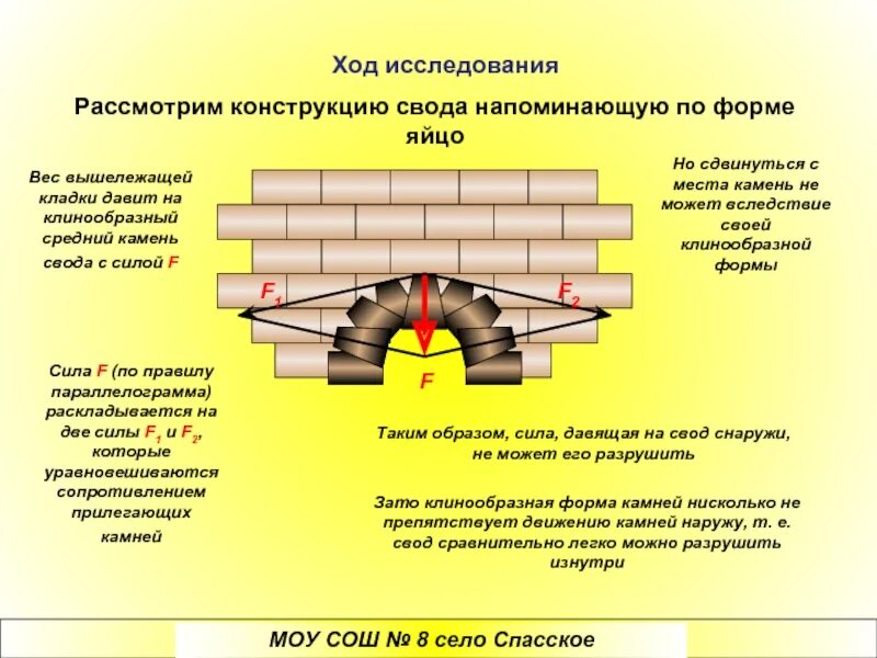 Свод инструкций. Общество свод камней иллюстрации. Конструкция свода. Общество как свод камней. Общество иллюстрация свод камней камни.