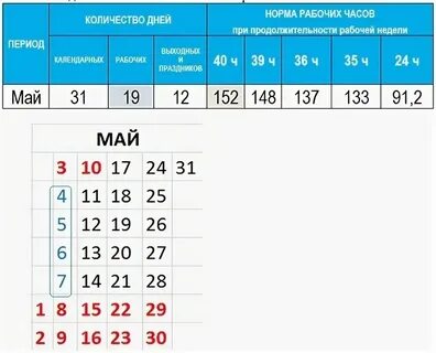 Рабочий день нормативы