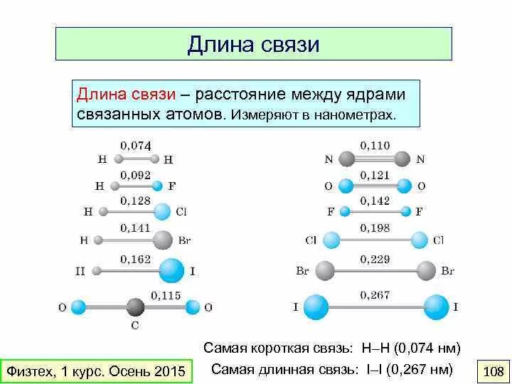 Характеристика ковалентных связей таблица. Как определить длину связи в молекуле. Как определить длину связи между атомами. Как изменяется длина связи в молекулах. Как узнать длину ковалентной связи.