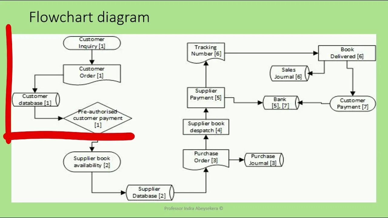 Flow chart diagram. Flow diagram. flowchart диаграмма пример. flow chart diagram пример.