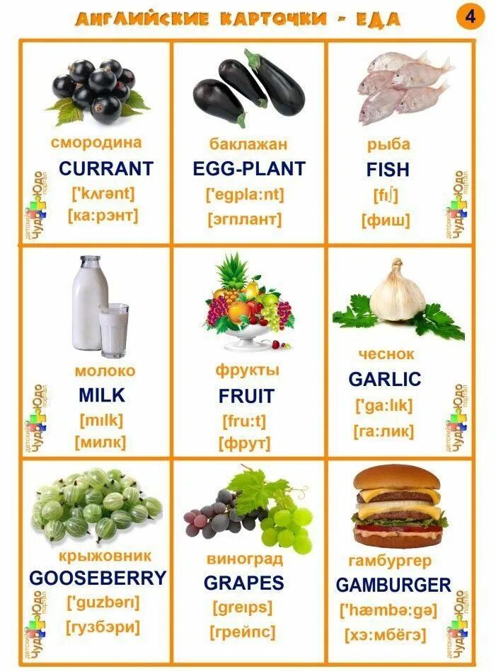 Перевод названий продуктов. Карточки на английском. Карточки для изучения английского. Карточки еда на английском. Карточки английских слов продукты.