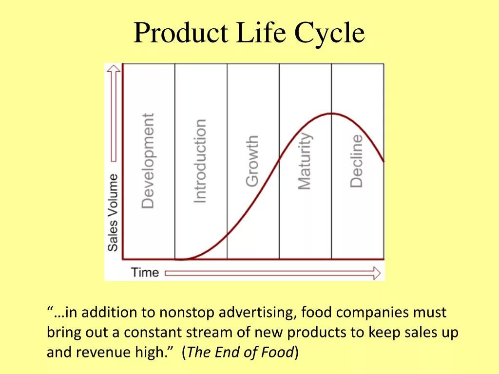 Product life cycle presentation. Production cycle. Product life cycle. Production life cycle. Product life cycle.