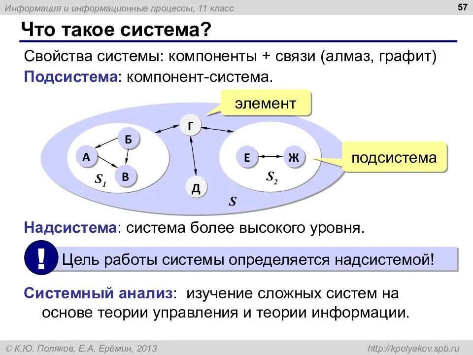 Информация о компонентах системы