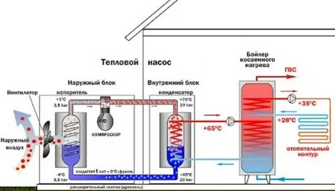Насос косвенного нагрева
