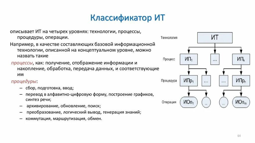 Последовательность уровень 1. Классификация информационных технологий. Классификация информационных технологий по 4 уровням. Последовательность классификации информационных технологий. Классификация информационных технологий по уровням специализации.