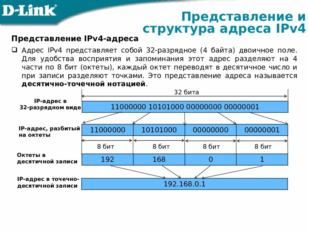 Ipv4 получить. IP адреса версии ipv4 пример. Структура IP адреса протокол IP v4. Структура IP-адресов ipv4. Примеры IP адресов ipv4.