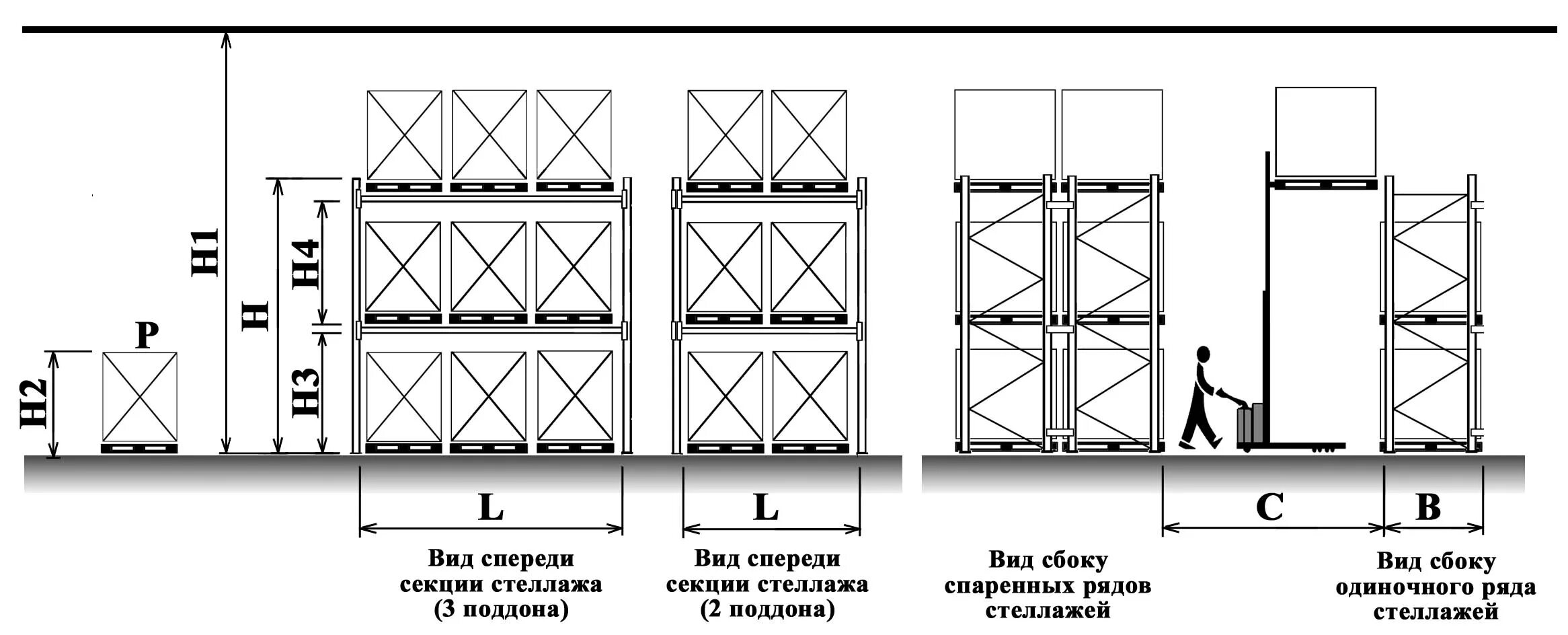 Стеллаж паллетный (Размеры (ВXШXГ) В мм: 3000x6675x1100). Стеллажи паллетные чертежи dwg. Стеллаж складской (1рама 2,5 м + 4 балки). Паллетный стеллаж балка СЕТП вид сбоку. Расстояние между стеллажами должно быть