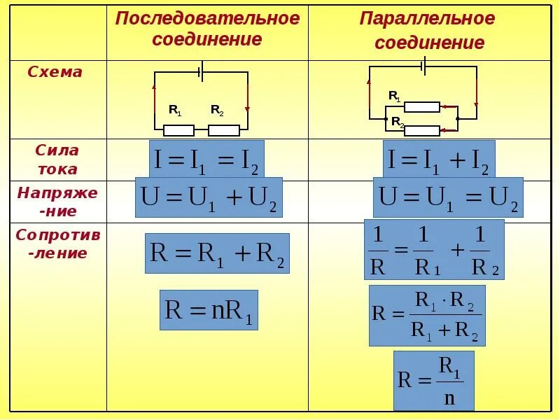 0 4 ома на какой мощности. Сила тока при параллельном соединении проводников формула. Параллельное соединение проводников формулы. Формулы при последовательном и параллельном соединении проводников. Параллельное соединение тока формула.