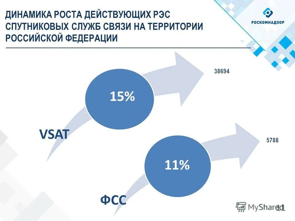 Фонд социального страхования 11