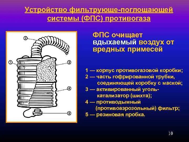 Жидкость поглощающая примеси 9 букв. Фильтрующая коробка противогаза состав. Фильтрующая коробка противогаза строение. Фильтрующе поглощающая коробка противогаза схема. Фильтрующая коробка противогаза ГП-7 из чего состоит.