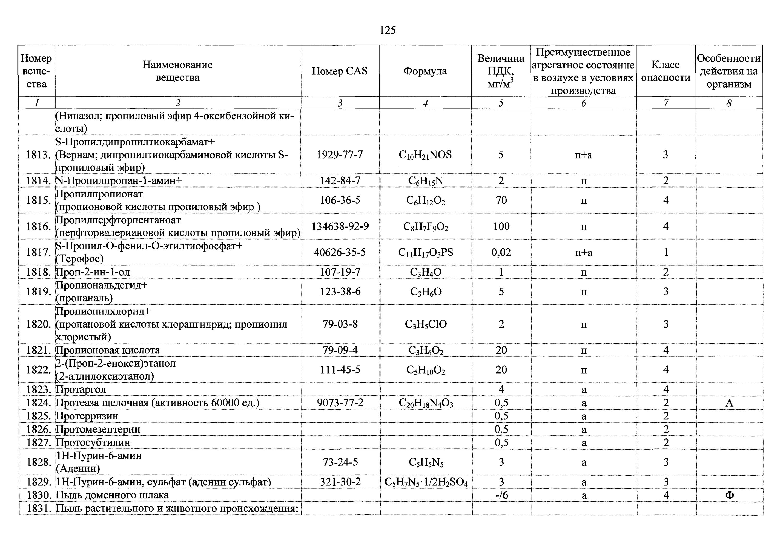 Пдк газов в воздухе рабочей. Допустимая концентрация вредных веществ в воздухе рабочей зоны. ПДК оксида углерода 4 в воздухе рабочей зоны. ПДК азота в воздухе рабочей зоны. ПДК гидрофторида в воздухе рабочей зоны.