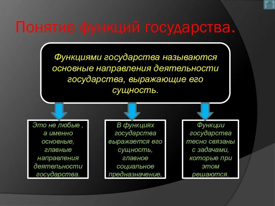 Функции государства это основные направления деятельности. Функции государства. Понятие функций государства. Основные функции государства. Определите функции государства.