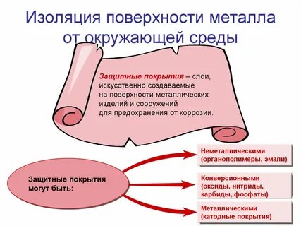 Изоляция металла