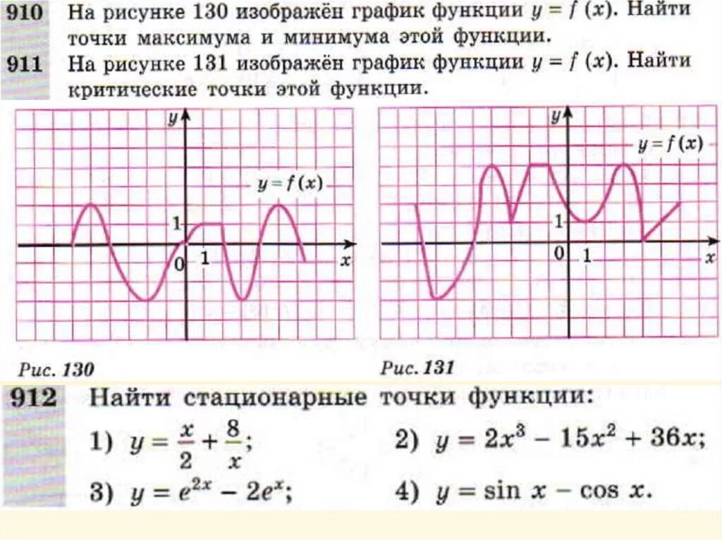 Критические и стационарные точки. Как найти критические точки функции. Стационарные и критические точки. Стационарные и критические точки функции. Критические точки на графике функции.