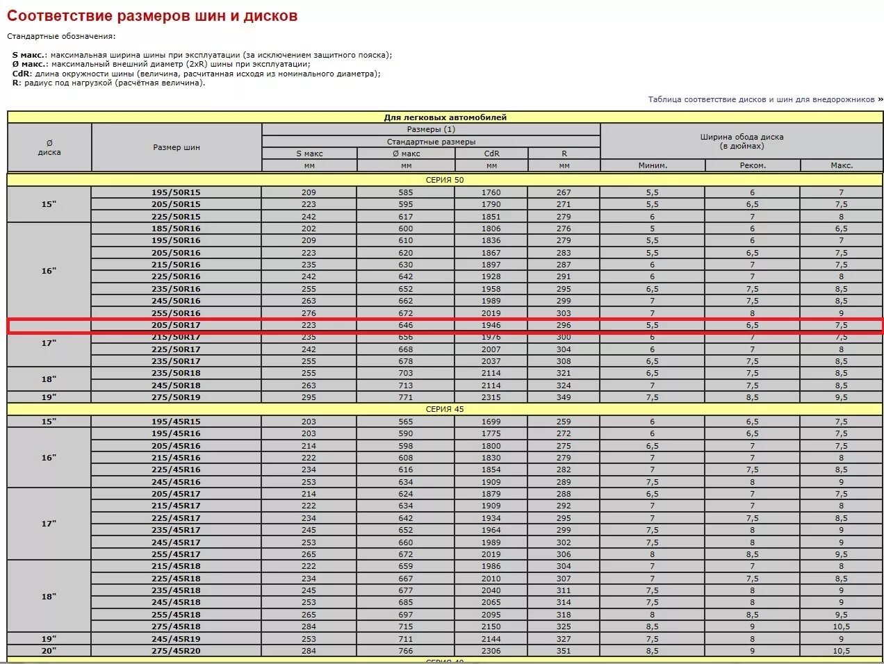 Сайт размер колес ру. Таблица ширины дисков и резины. Соотношение размера диска и шины таблица. Таблица совместимости шины и диска. Соотношение шин по размеру таблица.