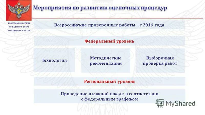 жалоба в рособрнадзор. приказ о проведении впр.