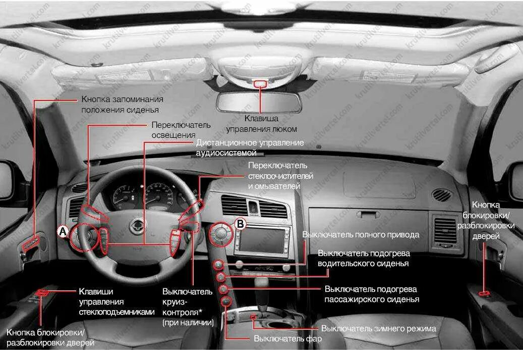 Kyron SSANGYONG 2.0 дизель кнопки панели. Панель переключателей на Кайрон дизель. SSANGYONG Kyron 2 управление панели. Санг енг Кайрон переключатели на торпеде. Как снять на саньенг кайрон