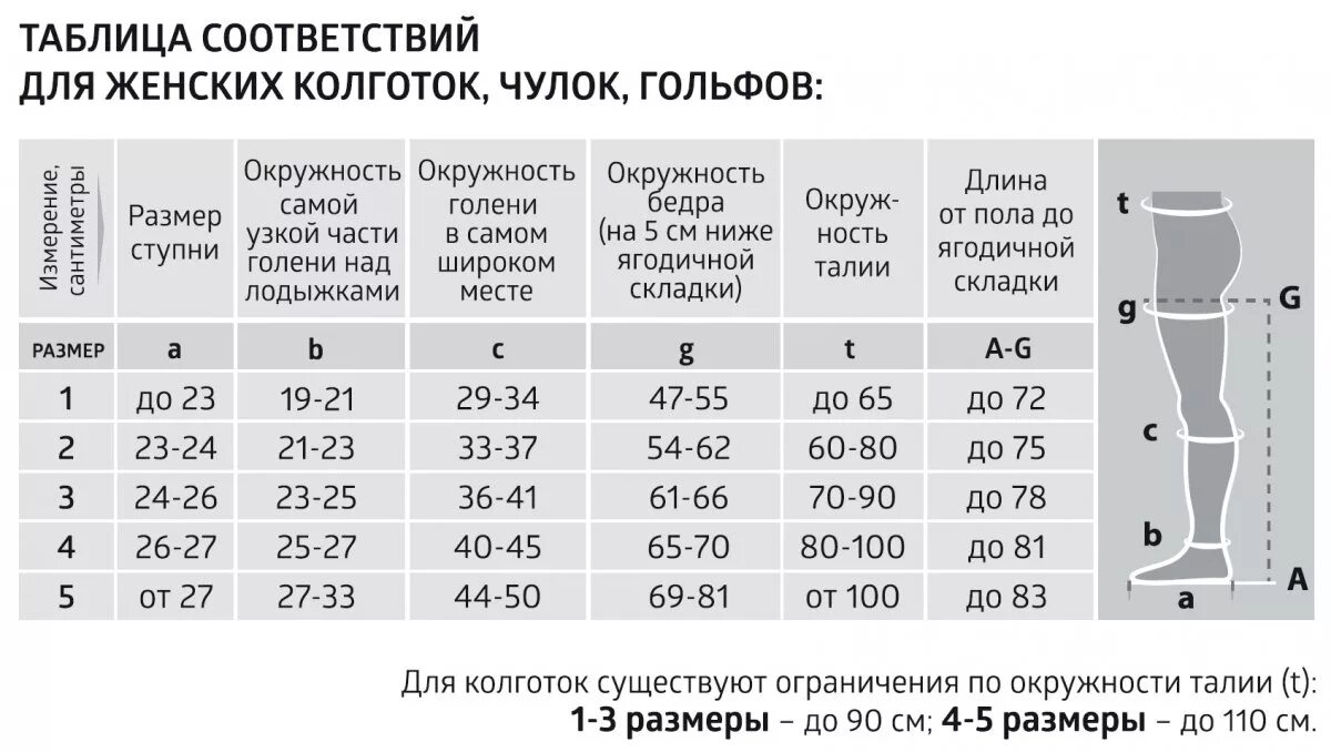 Чулки компрессионные b well 2 класс Размерная сетка. Компрессионные чулки 2 компрессии b. well. Чулки компрессионные 2 класс b. b well. Размерная сетка компрессионных чулок 2 класса.