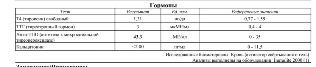 2 16 35 24 77. Кальцитонин норма у женщин по возрасту таблица ПГ/мл. Кальцитонин анализ крови норма у женщин таблица. Показатели кальцитонина в норме. Кальцитонин анализ щитовидной железы норма у мужчин таблица.