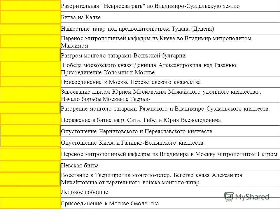 Неврюева рать с каким событием связано. Неврюева рать 1252. Неврюева рать карта.