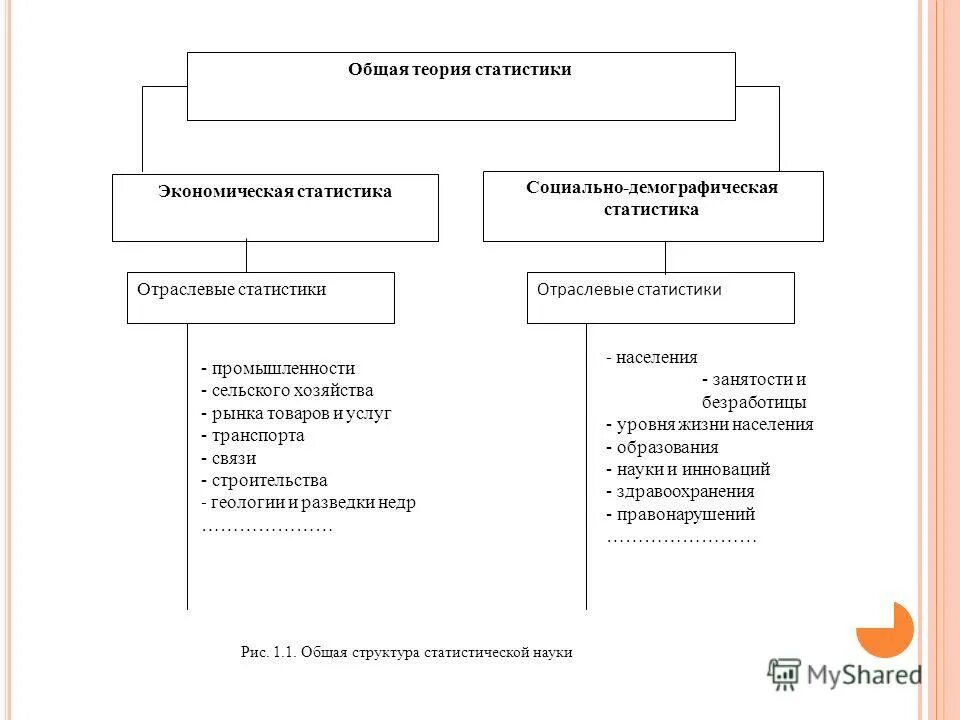 Методы теории статистики