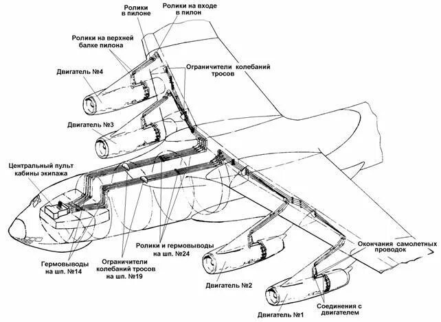 Высокое давление самолет. Топливная система ил 76 схема. Монтажная схема топливной системы ил-76. Расположение топливных баков ил-76. Компоновочная схема самолета ил 76.
