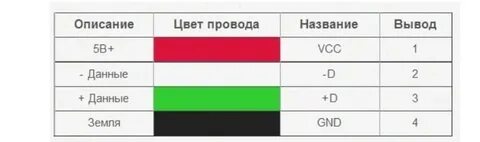 Минус цвет