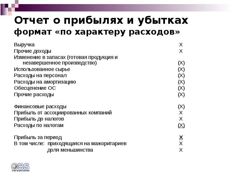 Отчет о прибылях и убытках по характеру расходов. Отчет о прибылях и убытках по характеру затрат по МСФО. Структура отчета о совокупном доходе. Отчет о прибылях и убытках доходы и расходы. Прибылей и убытков изменений в