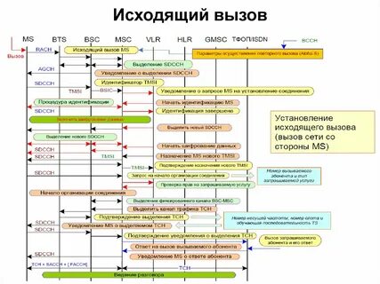 Вызов исходить