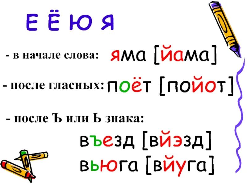 Русский язык 1 класс гласные звуки конспект. Урок по рус яз в 1 кл гласные звуки. Схема слова яма. Слово яма. Въезд количество звуков.