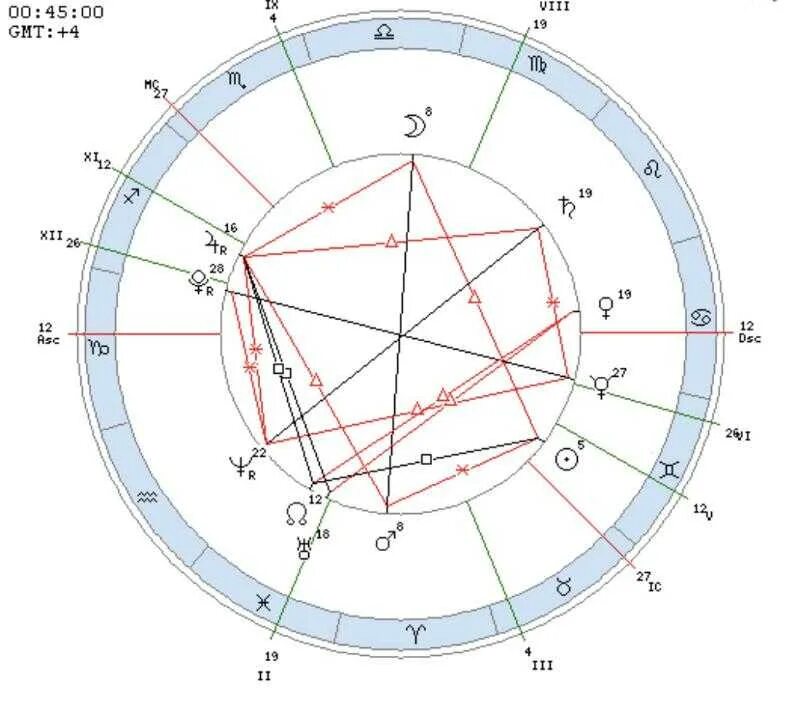 Нептун в домах натальной карты. Нептун обозначение в натальной карте. Знак планеты Нептун в натальной карте. Нептун в натальной карте. Знак Нептуна в натальной карте.