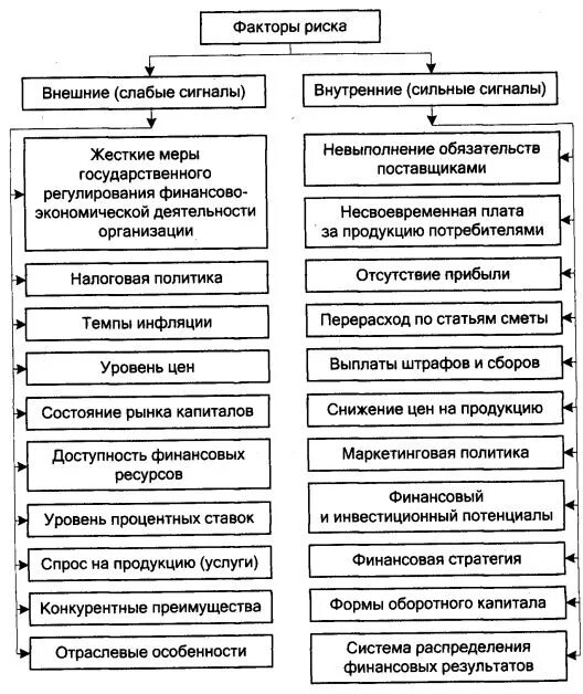 Внешние факторы риска предприятия. Внутренние и внешние риски предприятия. Внешние и внутренние риски примеры. Факторы риска организационного уровня:. Генерирующие факторы