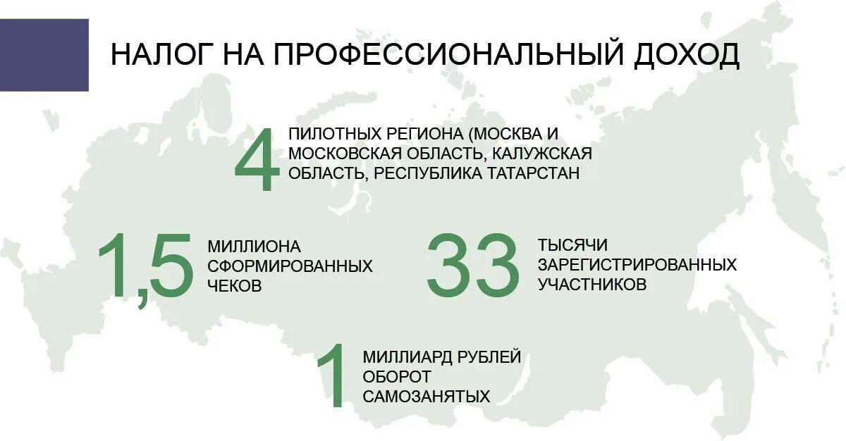 Налог на профессиональный доход. Ставки налога на профессиональный доход. Налог на профессиональный доход (НПД). Налог на профессиональный доход схема.